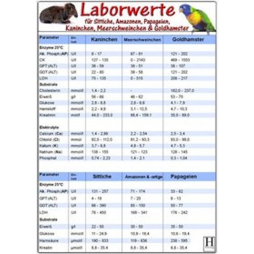 Laborwerte-Karte für Sittiche, Amazonen, Papageien, Kaninchen, Meerschweinchen &amp Goldhamster